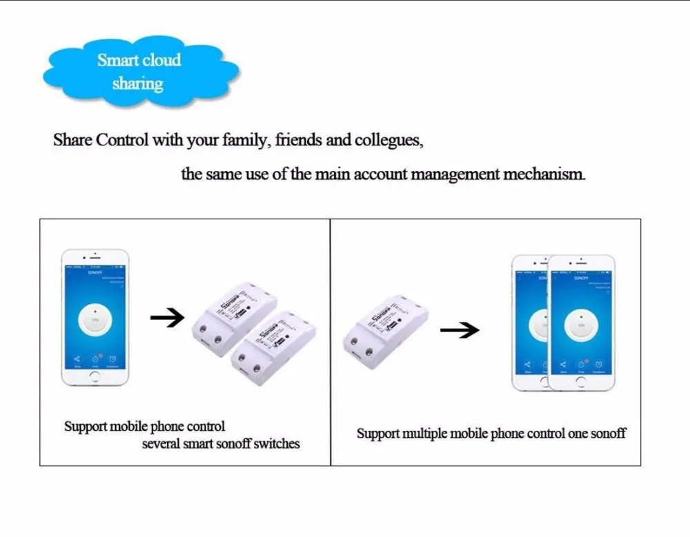 4 шт./1 лот SONOFF Base Каса Intelligente Con ABS Borsette мобильное приложение Presa Timer Interruttore di Comando A Distanza Modulo per