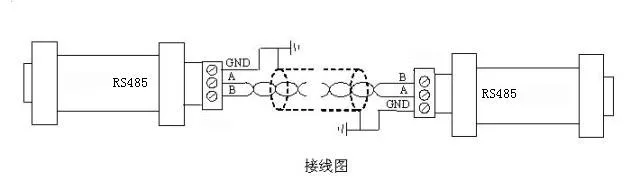 Rs485 a b