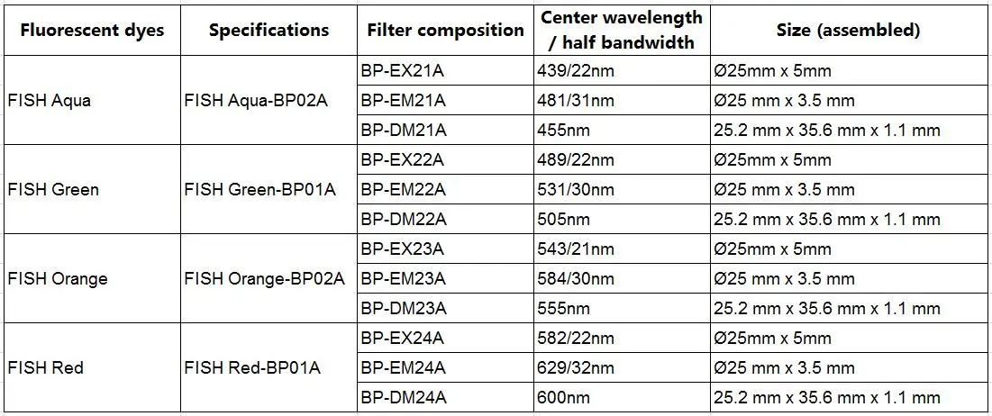 Флуоресцентный фильтр mFISH синий аква-фильтр набор оптических фильтров для обнаружения груди цветения на месте гибридизации