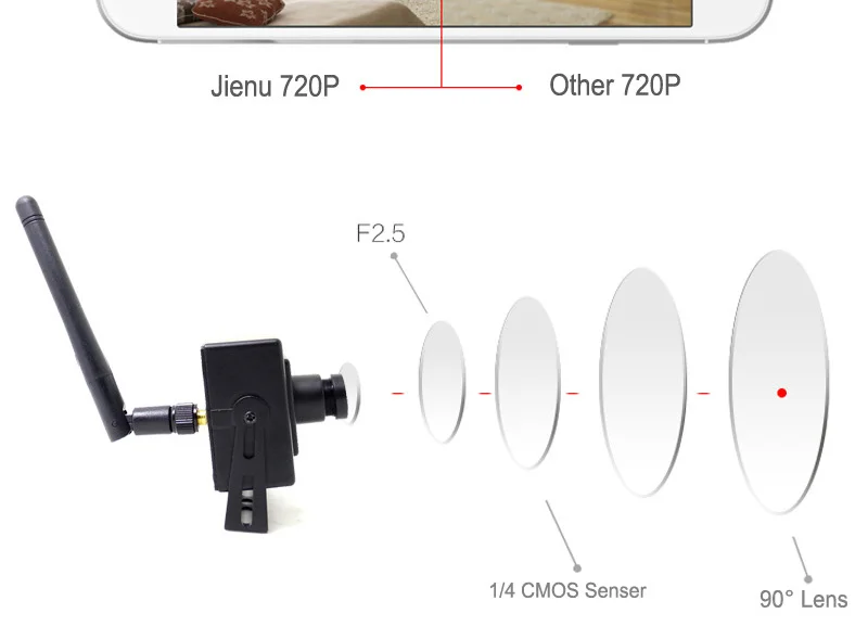 Ip-камера wifi 720p Мини Беспроводная система видеонаблюдения Wi-fi домашняя микро-камера с поддержкой micro sd записи JIENU