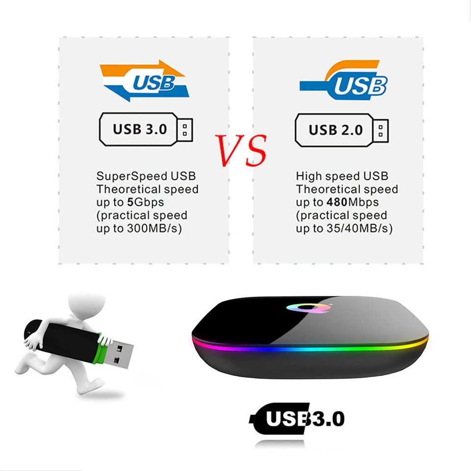 Custom Made 6K Android Smart Streaming TV Box 4GB/64GB H6 Quad Core 4GB/32GB USB3.0