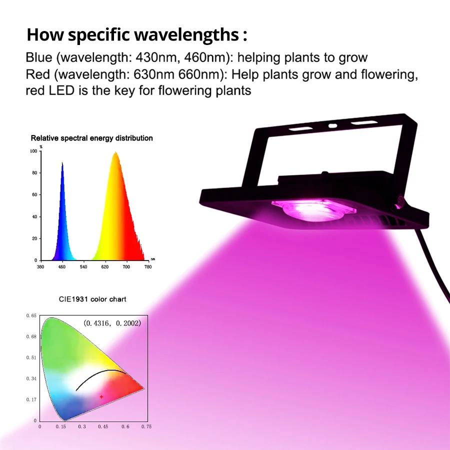 COB светодиодный светильник для выращивания растений 30 Вт 50 Вт 100 Вт полный спектр Светодиодный прожектор для растений цветок Крытый Гидропоника для сада растительный свет