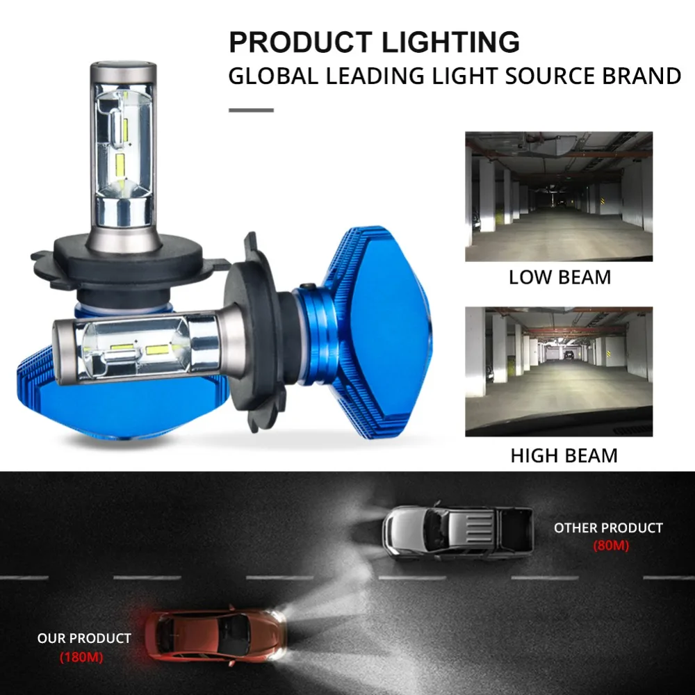 FOXCNCAR 1 шт. H7 H4 светодиодный H4 H7 6500K для автомобильных фар безвентиляторный CSP 8000LM 80Вт 12В H1 H3 H4 H7 H8 9005 HB3 9006 HB4 Hi Lo луч