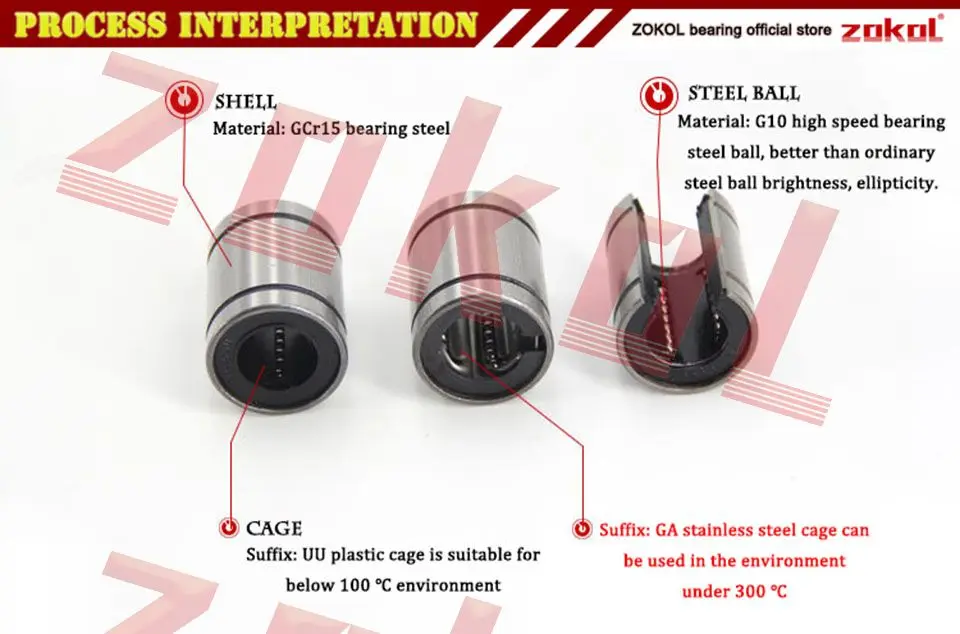 process-interpretation_A