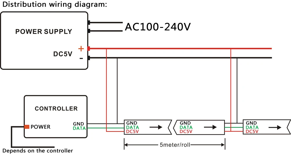 DC5V светодиодный Пиксели WS2812B Светодиодные ленты свет для arduino контроллер IP30 144 СВЕТОДИОДНЫЙ за метр черная гибкая печатная плата гирлянда