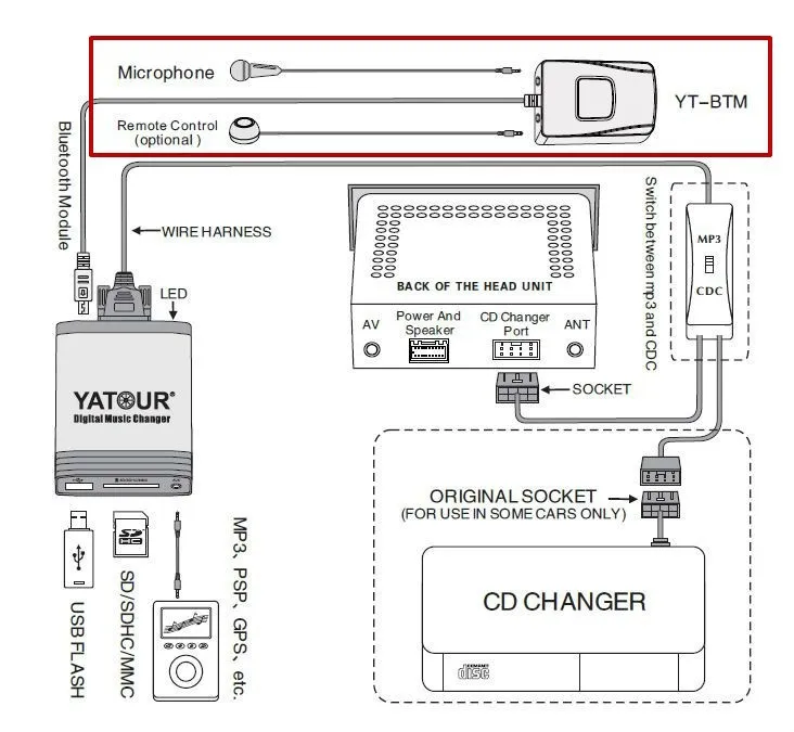  Cargador de música Digital Yatour interfaz de Audio para coche para Honda Goldwing GL1800 motocicle