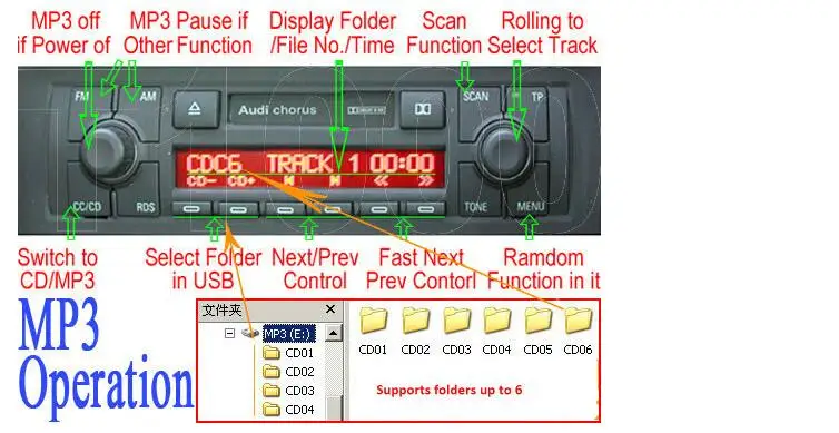 Yatour Music Changer DMC USB SD MP3 AUX Bluetooth интерфейс) для RD3 peugeot Citroen RB2 RM2 Van-bus