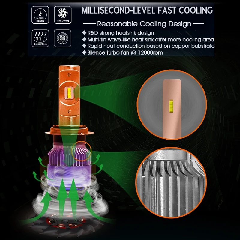 CNSUNNYLIGHT R2 LED Del Faro Dellautomobile H7 H4 H11/H8 H1 9005/HB3 9006/HB4 Reale 50W 7600Lm/Pair Turbo Fan Lampadine CSP Del Faro 12V Luci-in Lampadine per fari auto (LED) da Automobili e motocicli su  