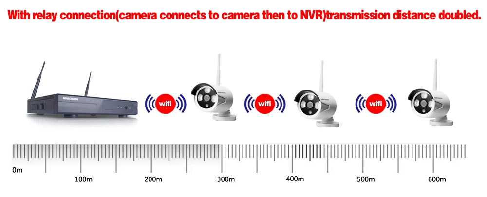 NINIVISION 8CH ИК HD охранных WI-FI Беспроводной IP Камера Системы 960 P комплект видеонаблюдения 3g WI-FI Открытый HD NVR комплект видеонаблюдения