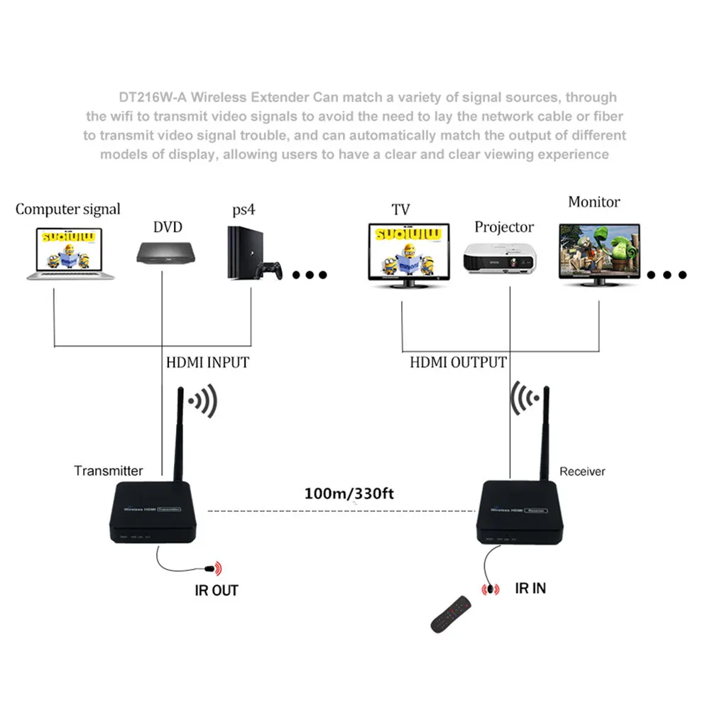 ZY-DT216 5 ГГц Беспроводная система передачи беспроводной HDMI удлинитель передатчик приемник видео WIFI 100 м беспроводной HDMI Отправитель Комплект