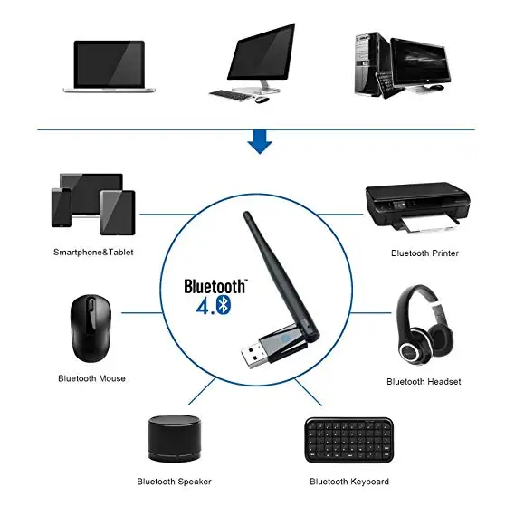 2 в 1 Bluetooth Wifi приемник беспроводной USB Wifi адаптер 150 Мбит/с нано компьютерная сетевая карта поддерживает Windows 7/8/8,1/10/XP/Vista