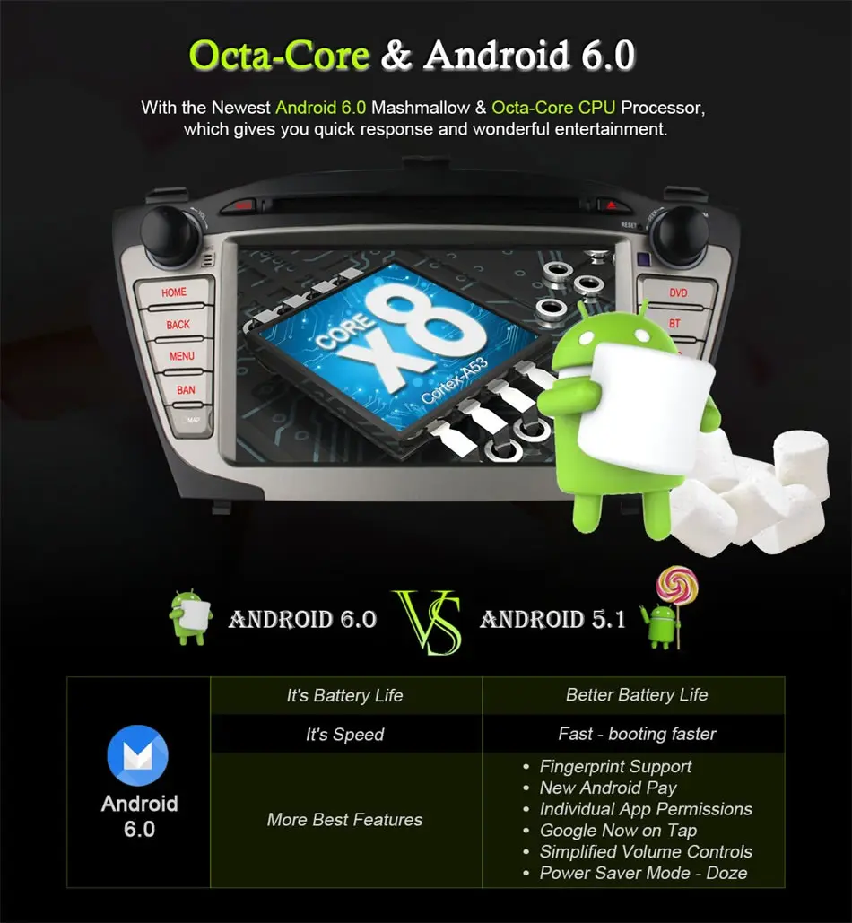 Sale HD 1024X600 Android 6.0 Quad / 8 Octa Core 2GB RAM 4G LTE WIFI Car DVD Player for Hyundai IX35 Tucson 2009-2014 Radio GPS Navi 11 Sale HD 1024X600 Android 6.0 Quad / 8 Octa Core 2GB RAM 4G LTE WIFI Car DVD Player for Hyundai IX35 Tucson 2009-2014 Radio GPS Navi 11