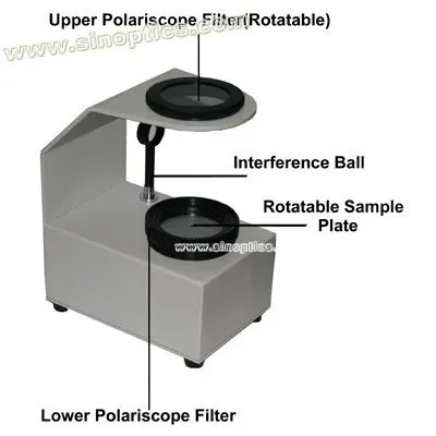 Gem indentification polariscope Bench Тип Polariscope GI-PSI LED светодио дный без зажима