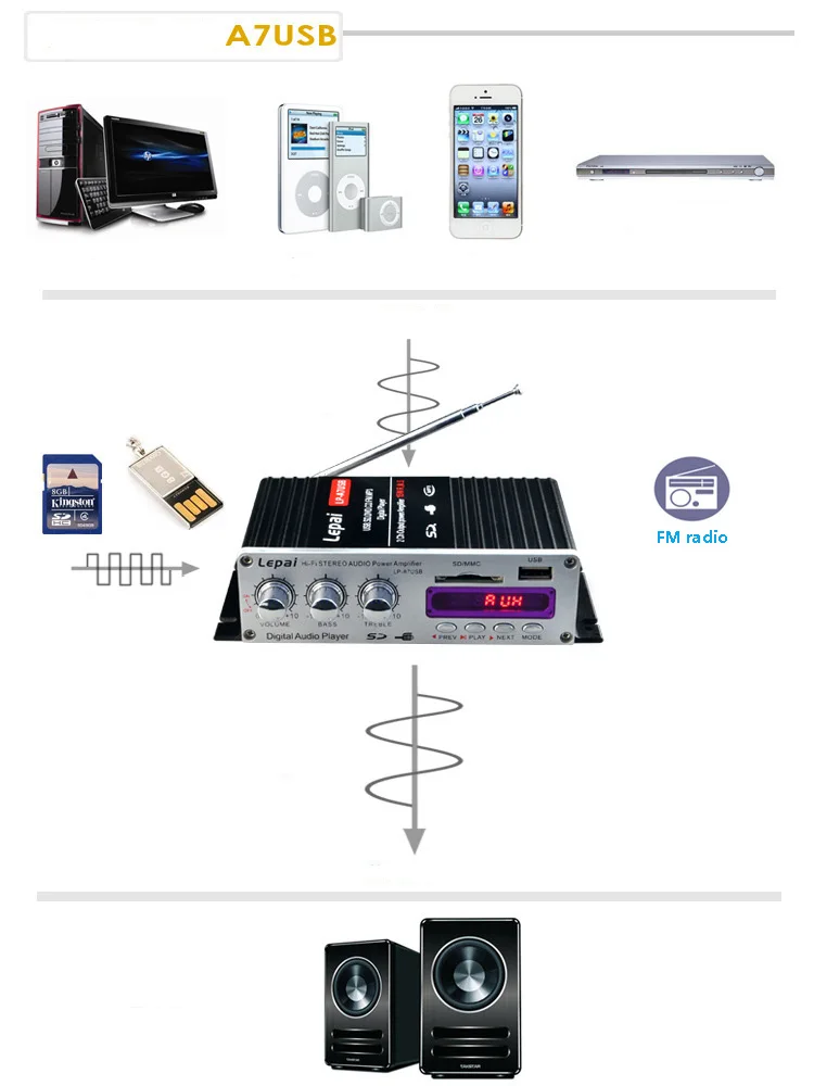 Bluetooth Lepy LP-A7USB усилители мощности с 12V3A мощность и аудио кабель Многофункциональный FM SD USB MP3-плеер для домашнего автомобиля