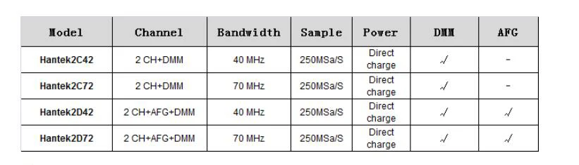 Hantek Hantek2C72 3в1 цифровой Ручной осциллограф+ генератор сигналов+ мультиметр 2 канала ЖК-дисплей тестер метр инструменты