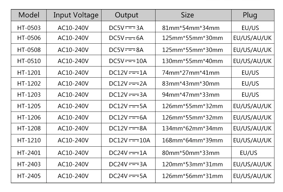 5V 12V 24V светодиодный Питание AC100-240V адаптер конвертер 1A 2A 3A 5A 6A 8A 10A трансформаторы Светодиодный драйвер для Светодиодные полосы света