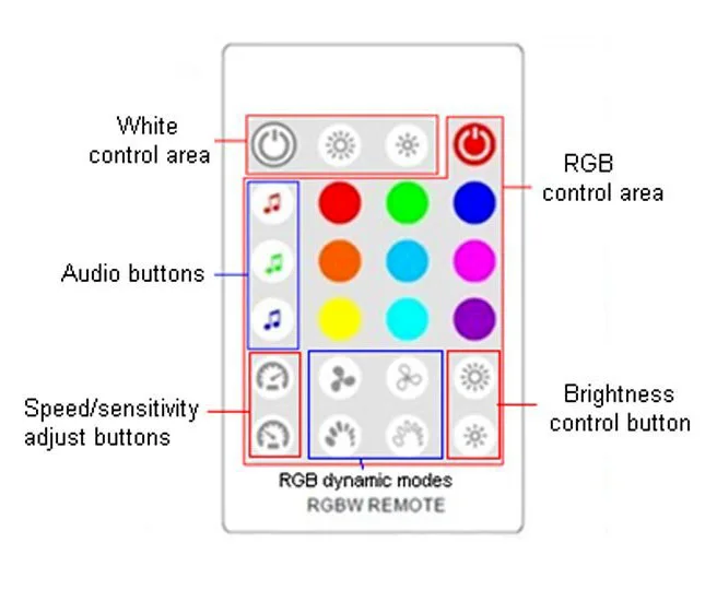 DC12V-24V, музыкальный светодиодный пульт управления, 24 клавиши, RGBW РФ, дистанционный звуковой датчик, голосовое аудио управление для 5050 RGB, Светодиодная лента, светильник