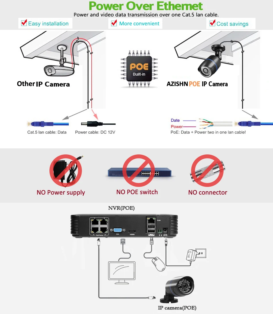 AZISHN 48 в PoE 4CH CCTV NVR 2MP 1080P FULL HD IP POE камера ночного видения Открытый H.264 ONVIF P2P камера видеонаблюдения Комплект системы