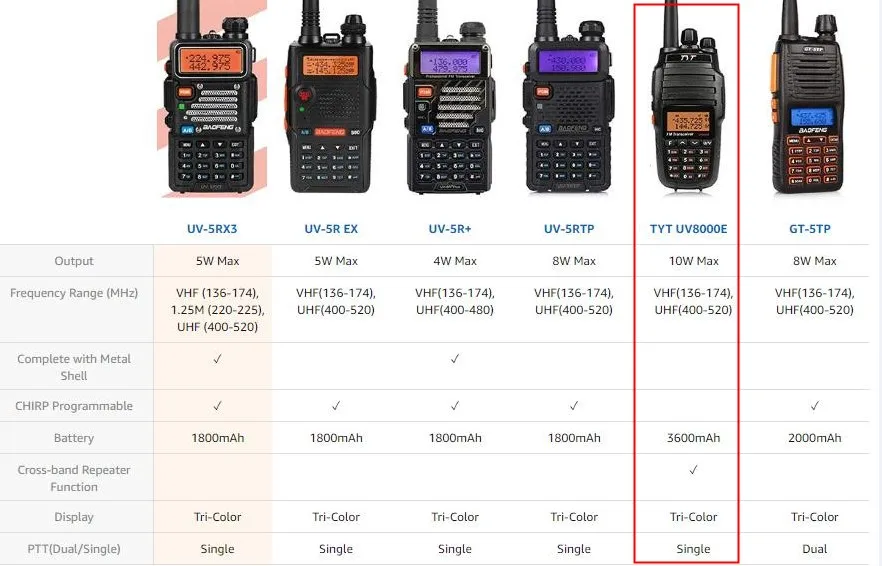 TYT UV8000E портативный трансивер двухдиапазонный 10 Вт перекрестный ретранслятор черный Tri power 3600mA трансивер Радио Walkie Talkie кабель