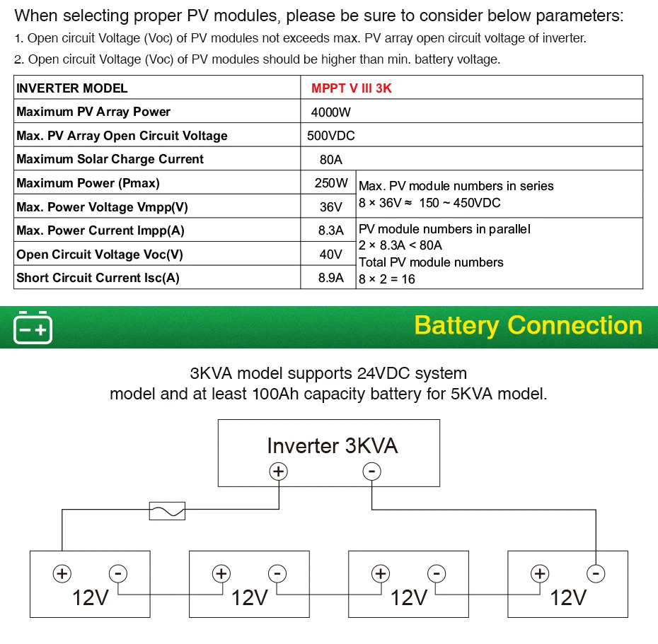 Bluetooth инвертор 3000 Вт 500Vdc PV 230Vac 24Vdc 80A MPPT Солнечное зарядное устройство поддержка мобильного мониторинга USB lcd управление