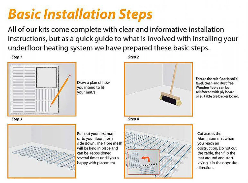 230V Electric Comfortable Underfloor Heating System PVC Sheath Floor Heating Mat Kits 150Wm2 (11)