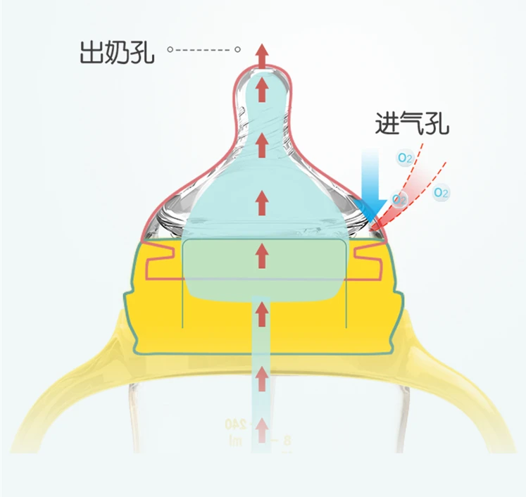 BPA бесплатно PPSU 240 ml 300 мл бутылочки для кормления новорожденных Mamadeiras для сока молока подачи воды Бутылка гаррафа уход кормление из бутылочки