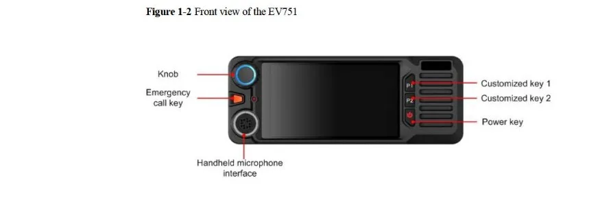 Huawei EV751 4G 400 M: 380 МГц до 450 МГц 1,4 г, 1,8 г, band1/2/3/4/5/7/8/20/26/28/31/38/39/40/41, встроенная в транспортное средство радиостанции