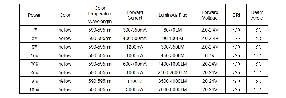 Высокая Мощность светодиодный COB светодиодные лампы SMD чип 1 3 5 10 20 30 50 100W желтый оранжевый розовый желтый Голд голубой 1 3 5 10 20 30 50 100 Вт