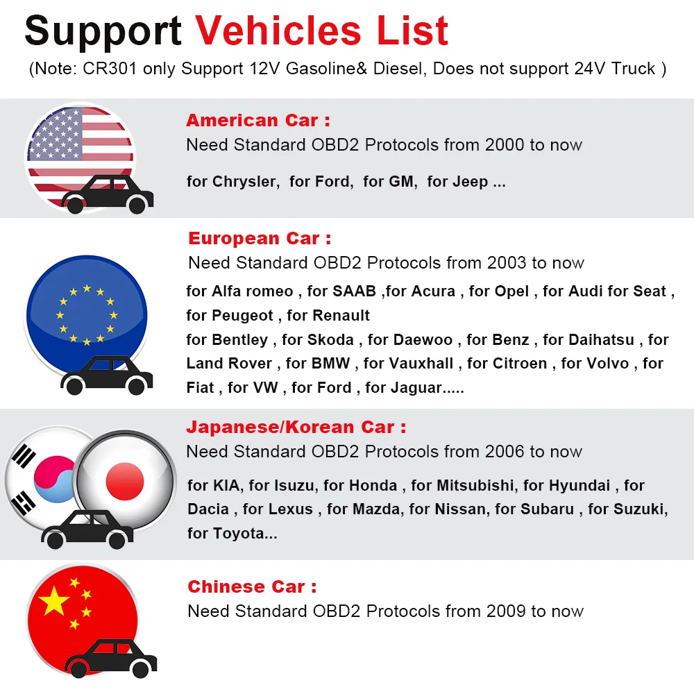 CR301(1000)7