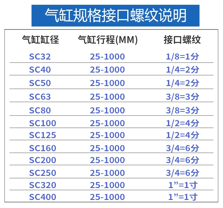 SC32 SC40 SC50-160 стандартный цилиндр регулируемый цилиндр стержень алюминиевый сплав