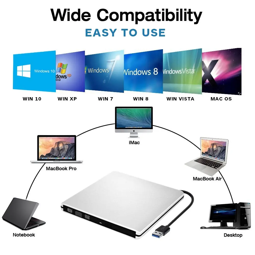 YiYaYo USB 3,0 внешний DVD привод DVD RW горелка Писатель CD-ROM плеер для Apple Macbook iMAC ноутбук ПК Windows 10/8/7