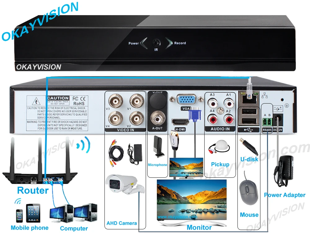 XM AHD-DVR AHD 20171109