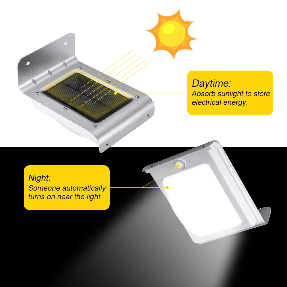 

IVYSHION 16 LED Solar Lamps Outdoor Waterproof Curved Style Human Body Induction + Low Light + Light Control Solar Charging Lamp