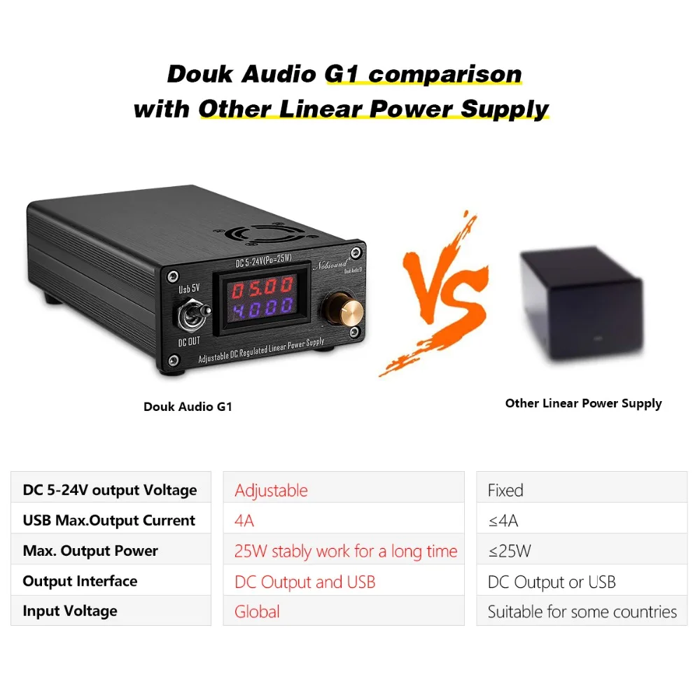 Nobsound 25 Вт Регулируемый DC Линейный Питание с USB 5V DC 5 V-24 V Выход для аудио ЦАП/цифровых плееров