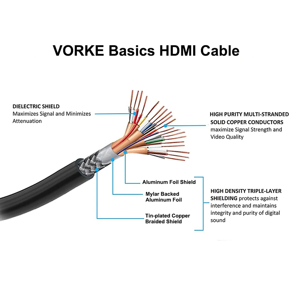 Оригинальный VORKE Basics HDMI кабель 4 фута/1 2 м 0 для всех устройств с интерфейсом HDMI|hdmi