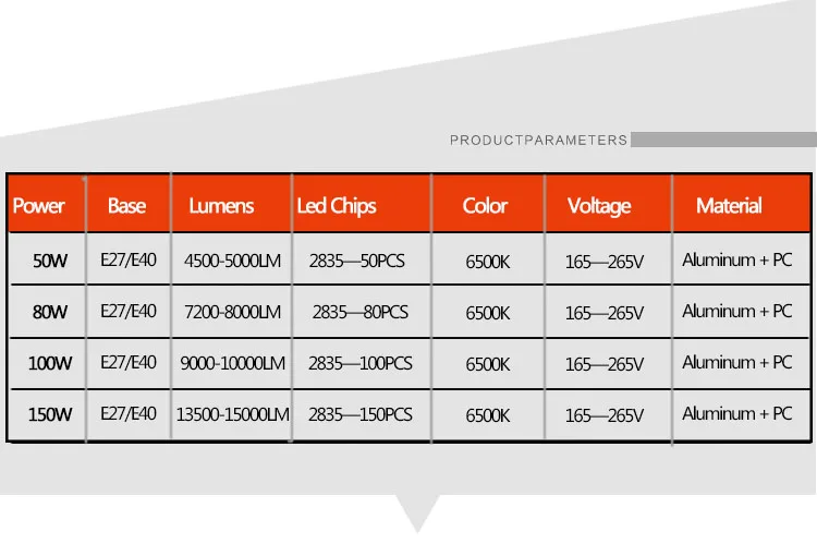 66-High Power 150W 100W 80W 50W Aluminum fin light parameters