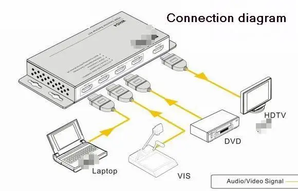 Переключатель HDMI 4*1 RS232 функцию ИК-пульт дистанционного управления