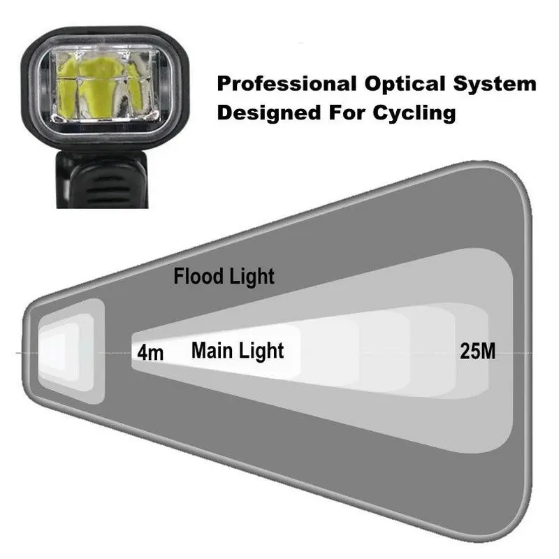 Clearance XC USB Rechargeable Bike Front Light 400LM Cycling Led Flashlight Waterproof LED Bike Headlight Bicycle Bike Flashlight Lamp 3