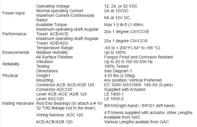 Электрический привод для дизель-генератор ADC120 24 В Внешний двигатель привод генератора электронный контроль топлива привод