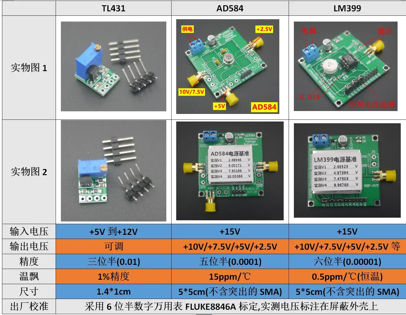 TL431 AD584 LM399 контрольный источник напряжения 2,5 V/5 V/7,5 V/10 V