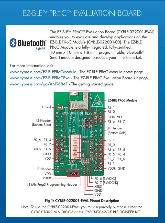 CYBLE-022001-EVAL INFO