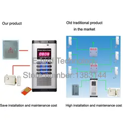 1 шт. мобильный телефон управление вызовом две двери здание домофон доступ для использования дома
