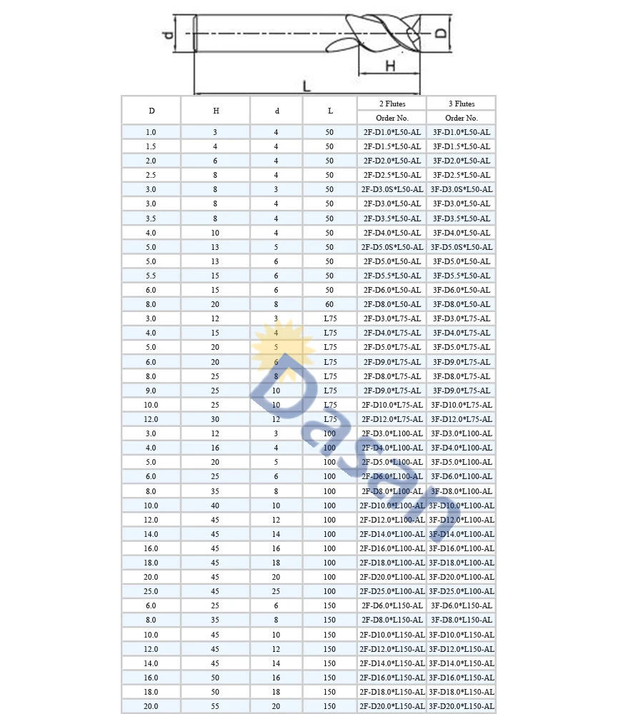 3f carboneto de trituração plana 3 lâmina