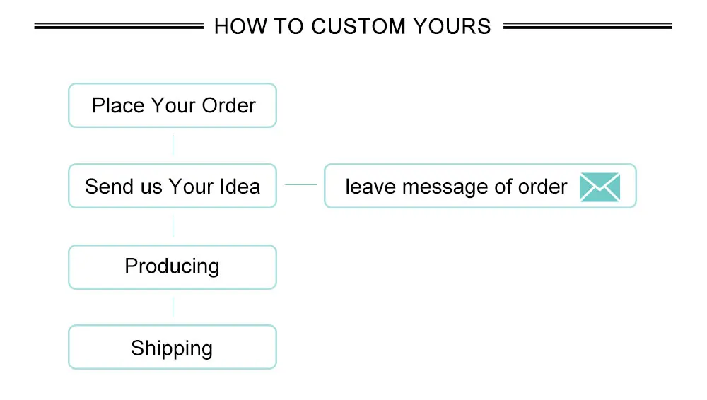 03 How to custom