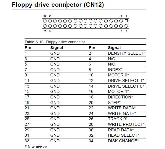 floppy 6