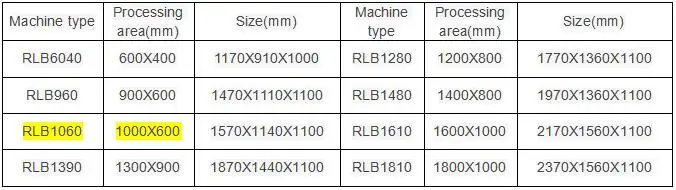 1060 laser machine
