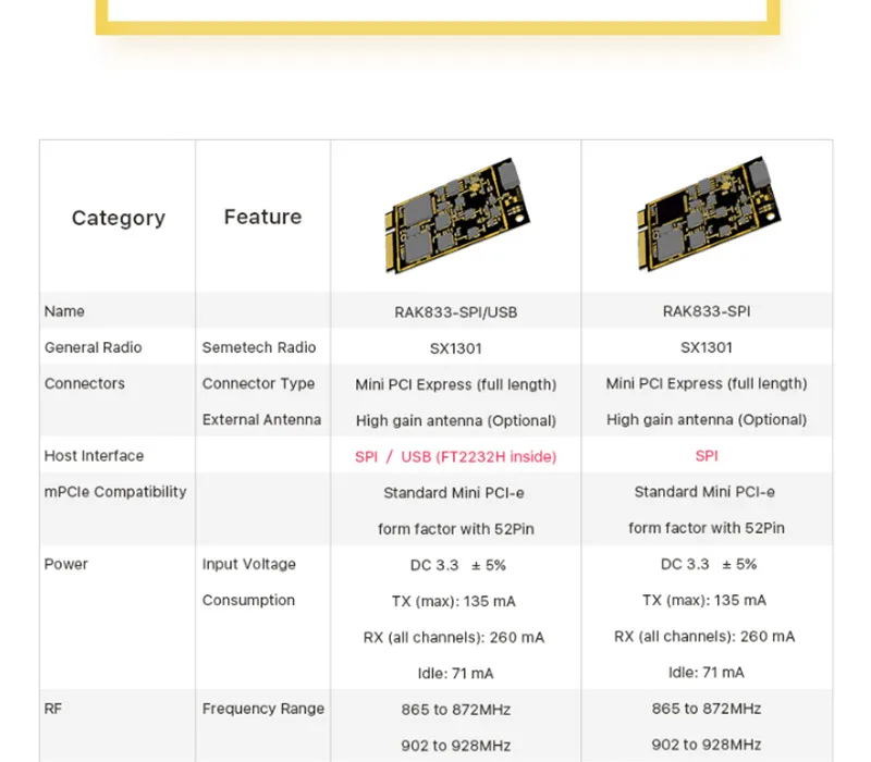 Промышленный мини PCIe LoRa концентратор шлюз модуль с SX1301 и FT2232H Чип поддержка SPI USB RAK833 IOT модуль Q075