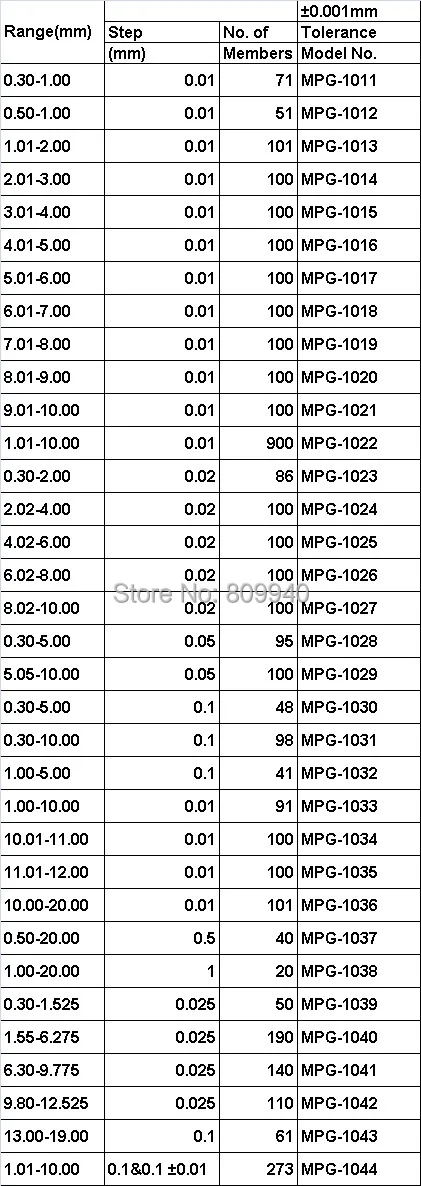 PIN GAUGE B_