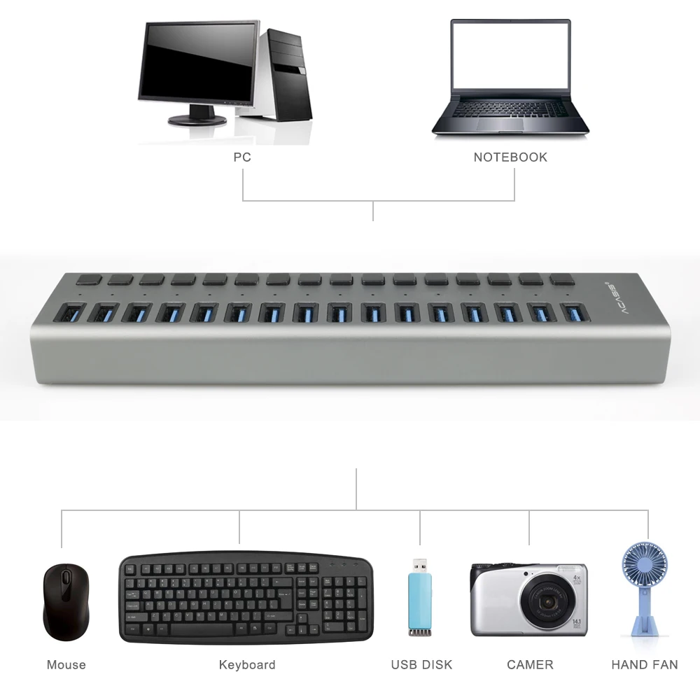 Acasis Usb Hub 3,0 высокоскоростной 16 порт Usb 3,0 концентратор разветвитель вкл/выкл переключатель с 12 В 6А шнур питания для Macbook ноутбука ПК