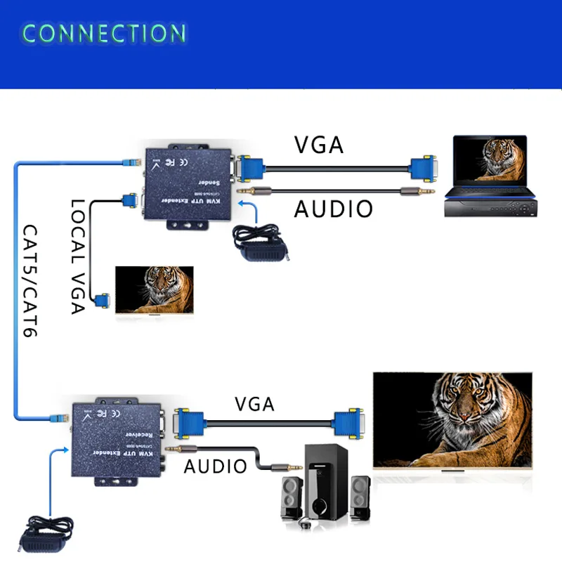 1080P 200 м VGA Видео Аудио удлинитель VGA повторитель через Cat6 Cat7 Ethernet кабели RJ45 передатчик TX/RX VGA расширитель петли